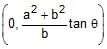 Hyperbola | Mathematics (Maths) for JEE Main & Advanced